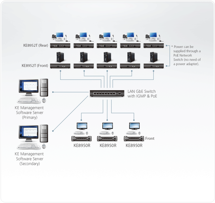KE8952T Diagram