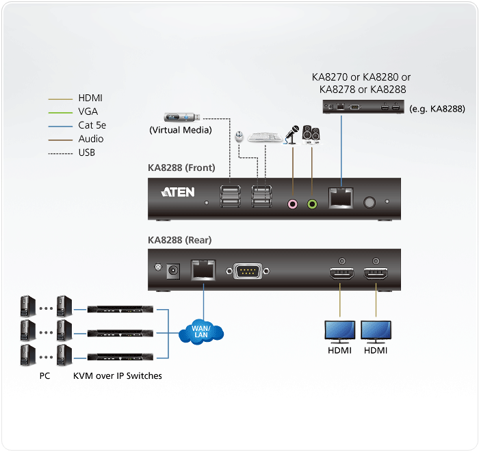 KA8288 Diagram