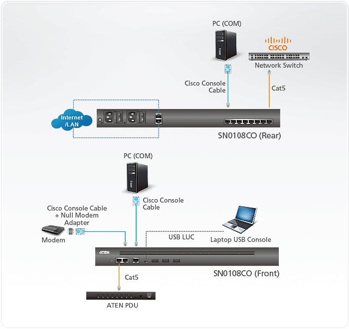 SN0108CO Diagram