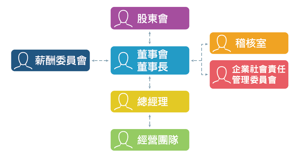 aten-corporate-governance