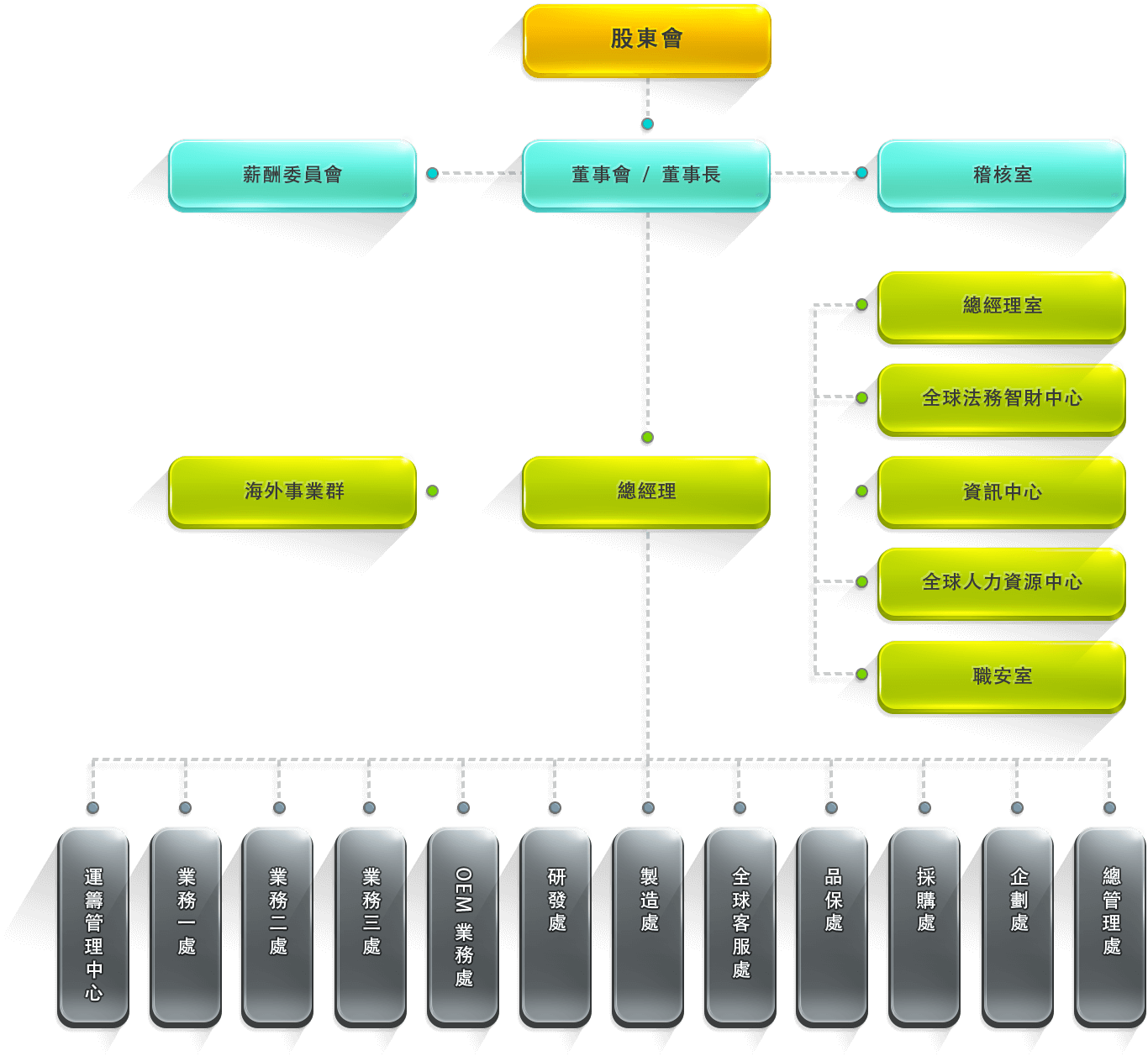 ATEN Company Structure