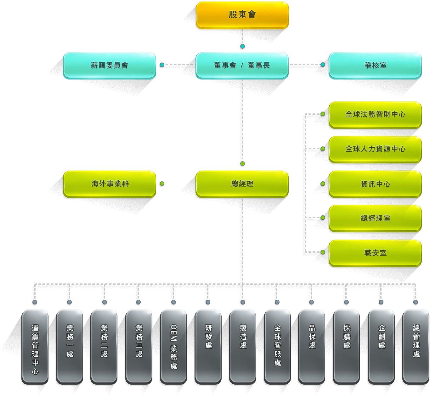 ATEN Company Structure
