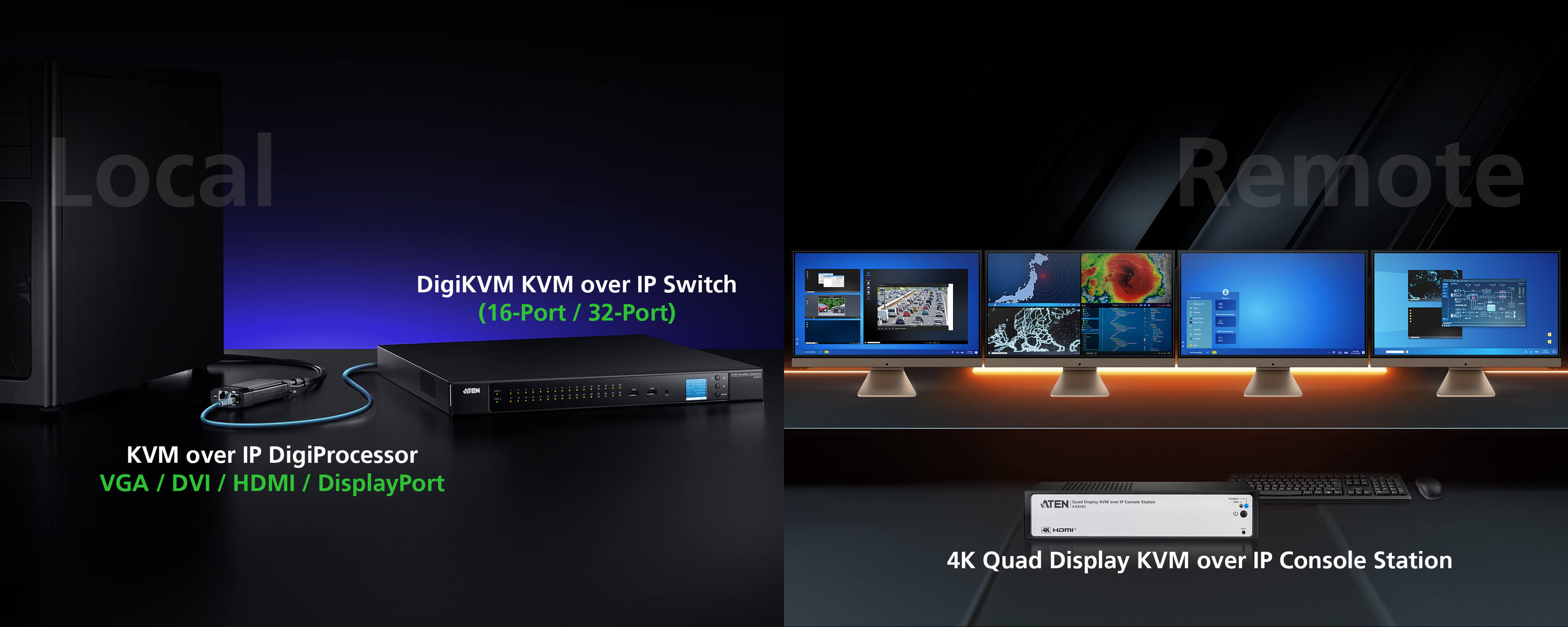 The DigiKVM™ Ecosystem