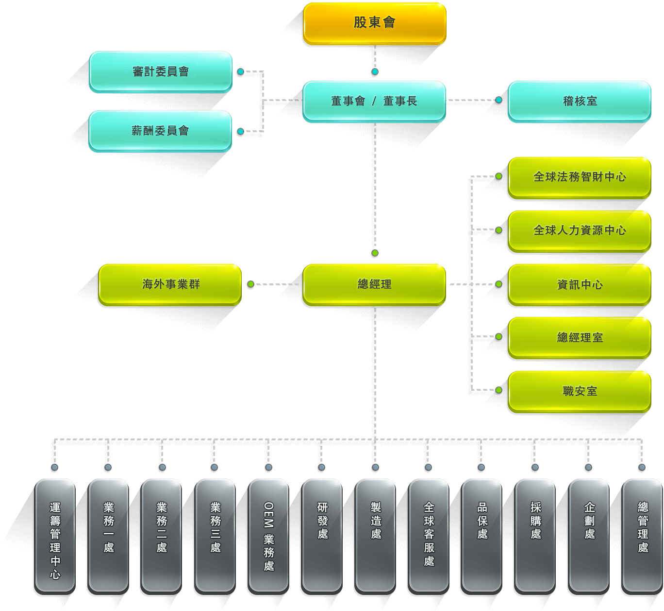 ATEN Company Structure
