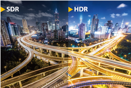 HDR  technology is giving displays an upgrade in terms of contrast and color depth, delivering much wider range of color and contrast to produce more vivid video than SDR. 