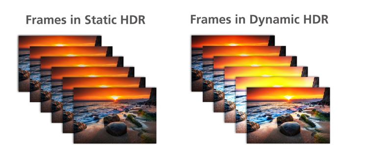 Static and Dynamic HDR