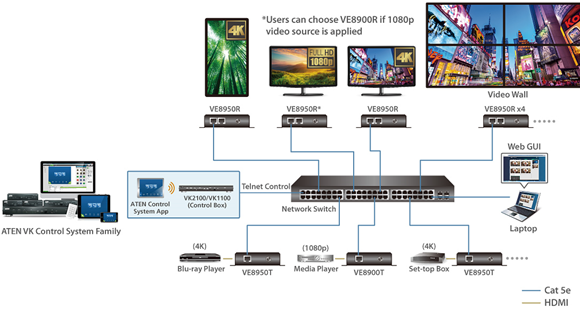 VE8900 and VE8952 control app for networked AV solutions