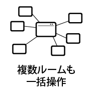 RC-Icon_65-Multi-Room-Centralized-Control