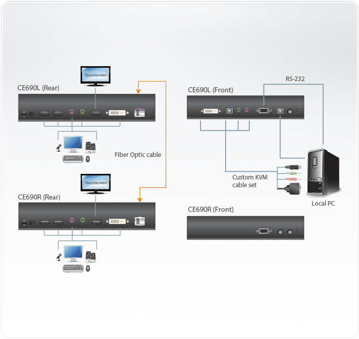Prolongateur USB 2.0 4 Ports - Extendeur USB sur Cat5/Cat6 Jusqu'à 40m