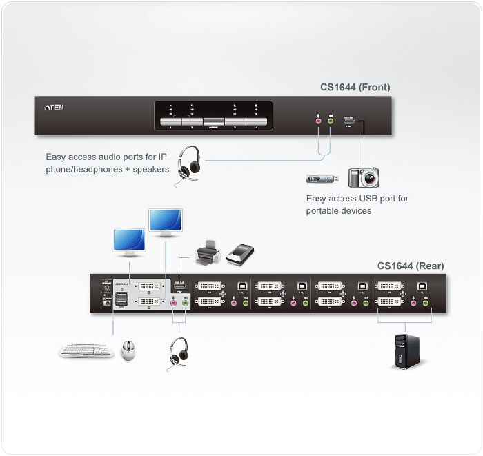 quick resolution switcher windows 10