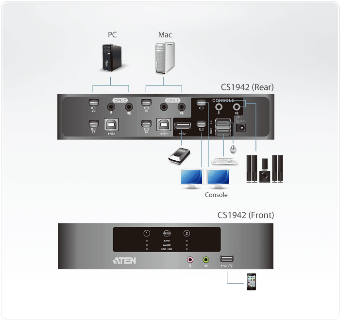 2-Port USB Mini DisplayPort/Audio Dual Display KVMP™ Switch