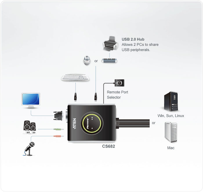 Aliexpress.com : Buy iT well KVM Switch 4 Port AUTO VGA