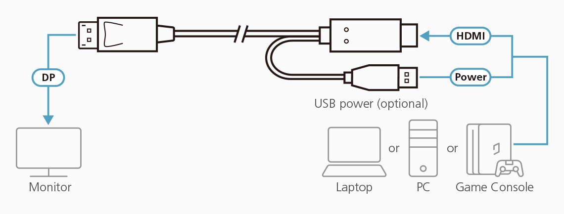 Câble DisplayPort 4K 1,8 M - Compatible PC, Moniteur, TV | Haute Vitesse, Résolution 4K 60Hz, Blindage Triple