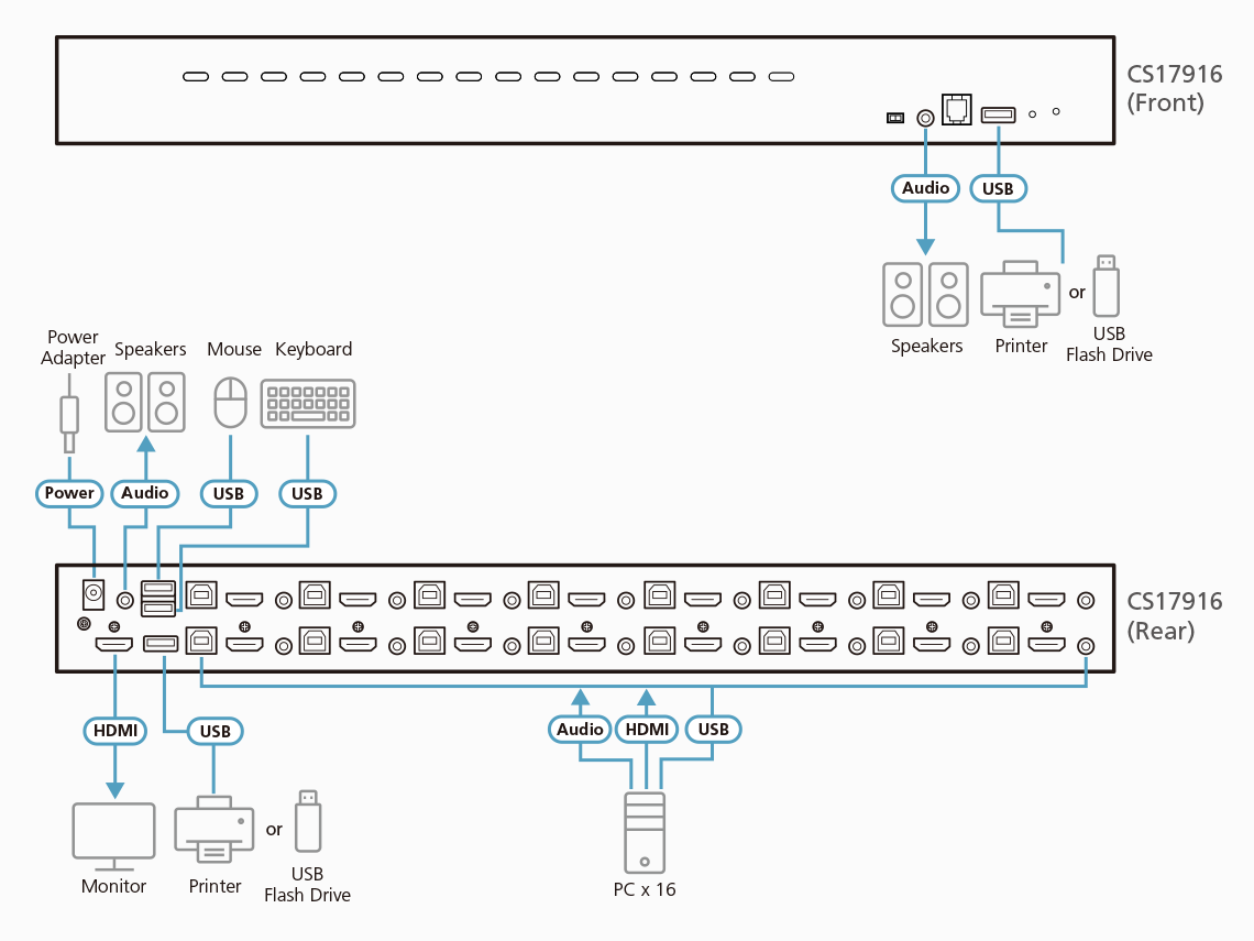 CCTV Direct SAM-4516N Commutateur KVM à 4 ports avec connexions…