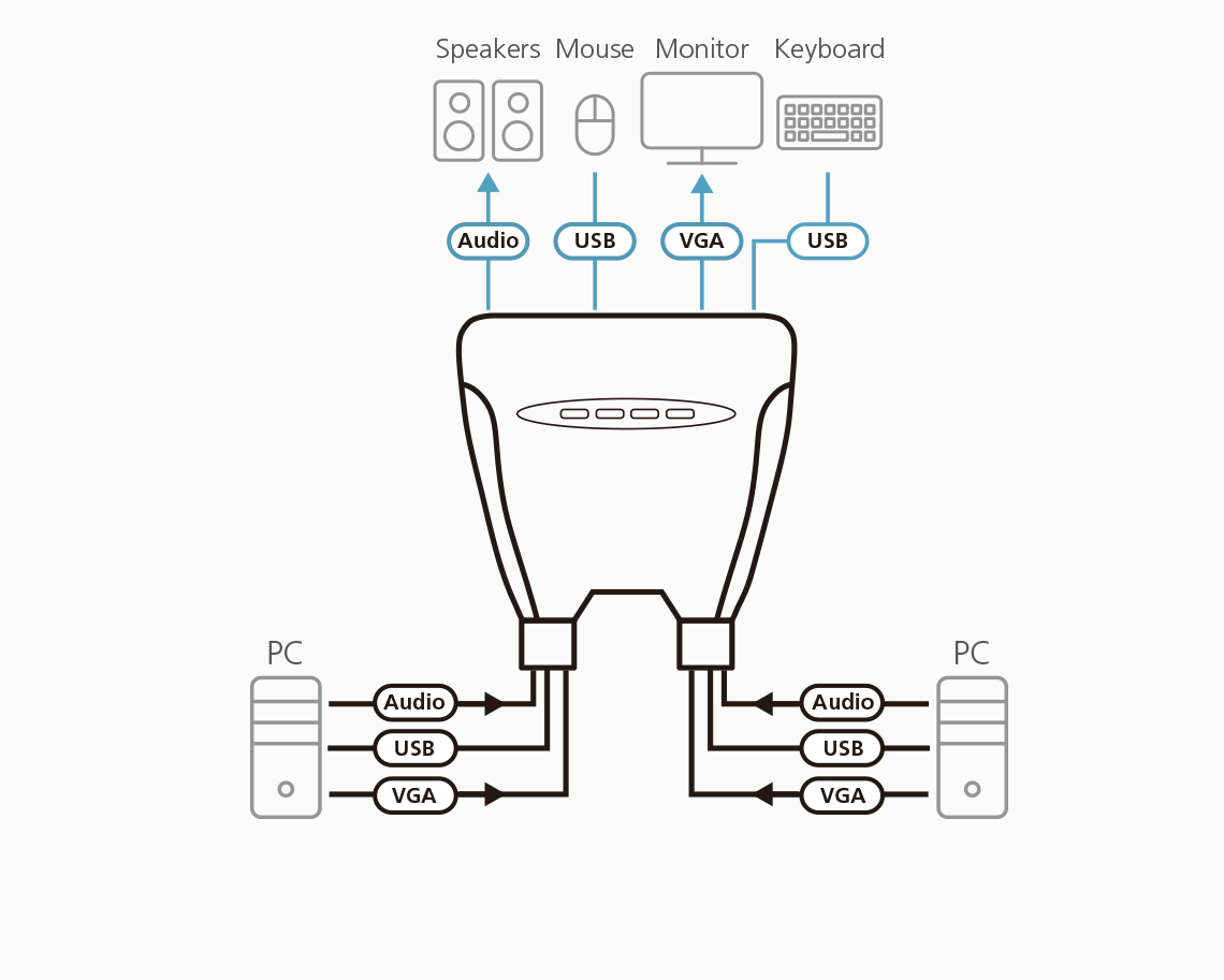 2-port D-Link KVM 222 - KVM / audio switch - 2 x KVM / audio - 1 local user  - desktop