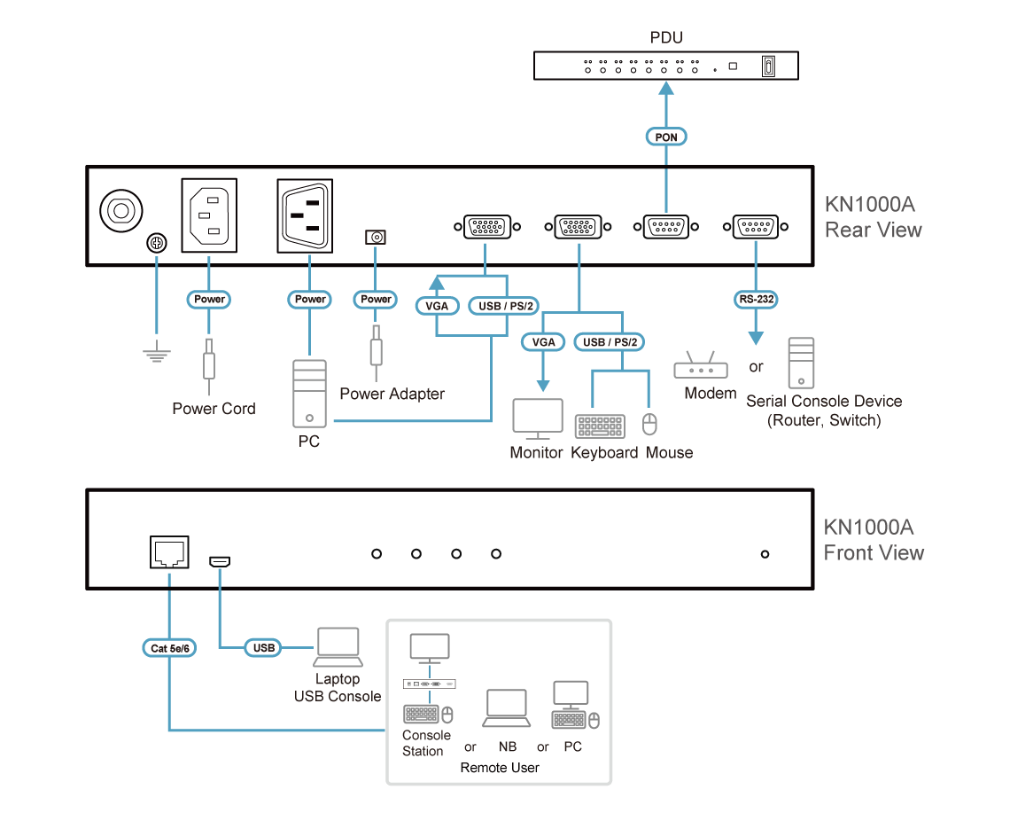 Professional 2-Port Remote Power Switch - Web Control With Auto Ping Support