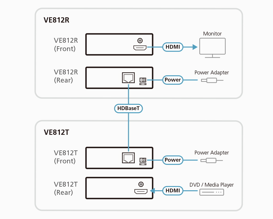 DisplayPort / HDMI / VGA Switch with HDBaseT Transmitter (PoH PD) - TAA  Compliant - VE3912T, ATEN Video Extenders