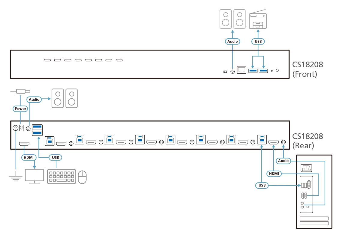 8-Port USB 3.0 4K HDMI KVM Switch - CS18208, ATEN Rack KVM