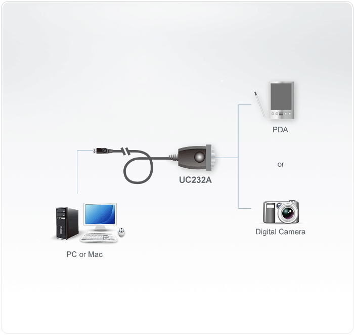 Adaptateur double port USB-C vers HDMI et USB-C (F) de la série Monoprice  Select