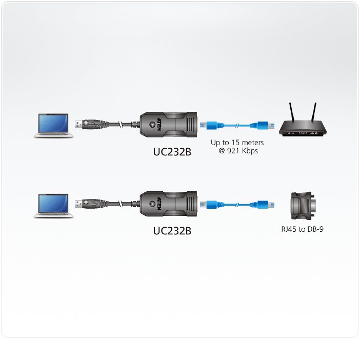 Unboxing - Convertitore USB Ethernet 