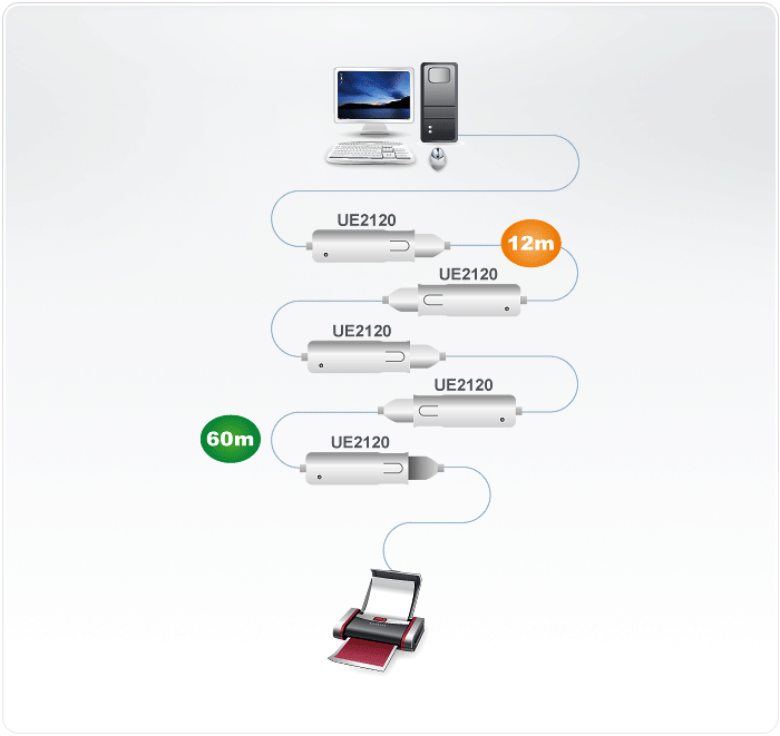 Rallonge USB 2.0 - 12m - UE2120, ATEN Prolongateurs