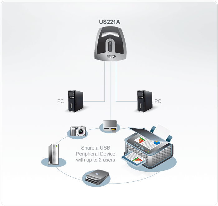 2-Port USB 2.0 Peripheral Switch - US221A, ATEN Docks and Switches