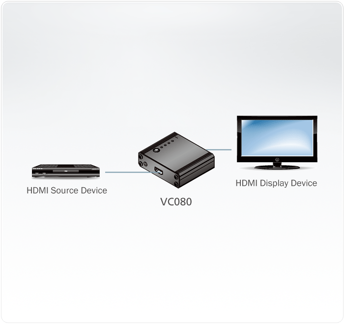 4K HDMI EDID Emulator with Programmer - VC080, ATEN Video