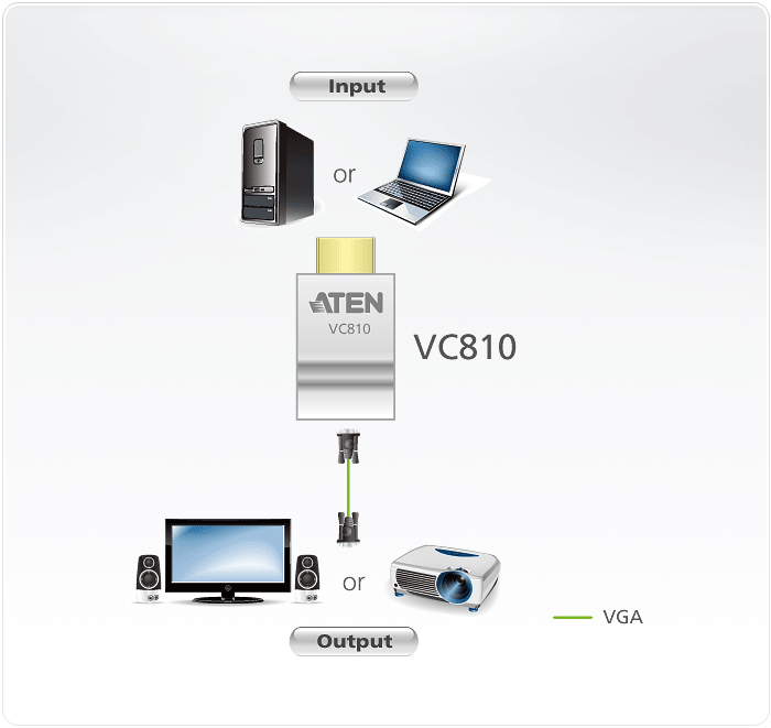 HDMI to VGA Adapter - VC810, ATEN Video Converters | ATEN