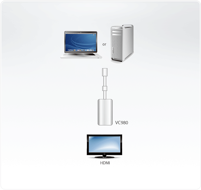 Aten Mini DisplayPort(M) to HDMI(F) Adapter (VC980-AT)