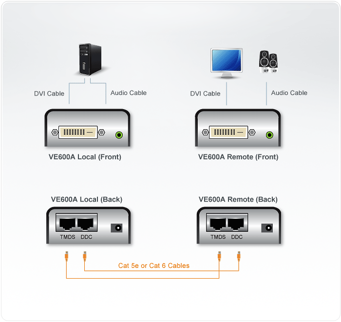 https://assets.aten.com/product/diagram/global_en/VE600A-Extenders-dg-org.gif