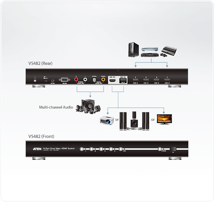 4-Port HDMI Switch - VS481A, ATEN Video Switches