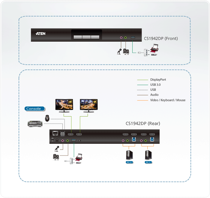 https://assets.aten.com/product/diagram/global_en/cs1942dp.gif