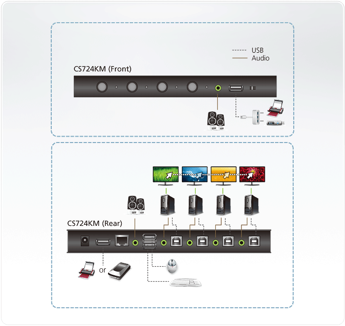 Switch KM USB de 4 puertos con Boundless Switching (cables incluidos) -  CS724KM, ATEN Switches KVM de sobremesa