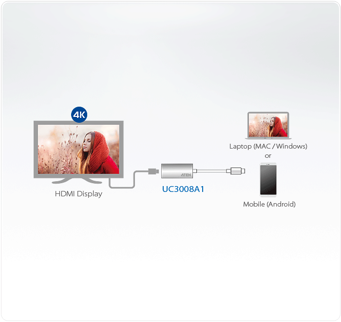 USB-C to 4K HDMI Adapter - UC3008A1, ATEN Converters