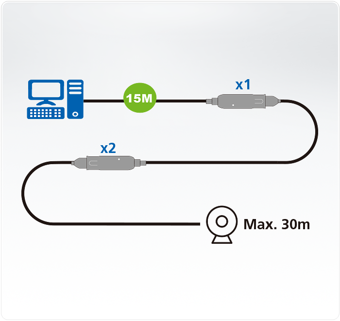 4 x 4 USB 3.2 Gen 1 Industrial Hub Switch - US3344I, ATEN Docks and  Switches