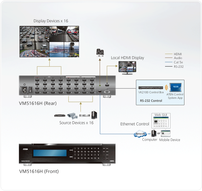 16 x 16 HDMI Matrix Switch with Scaler - VM51616H, ATEN Video