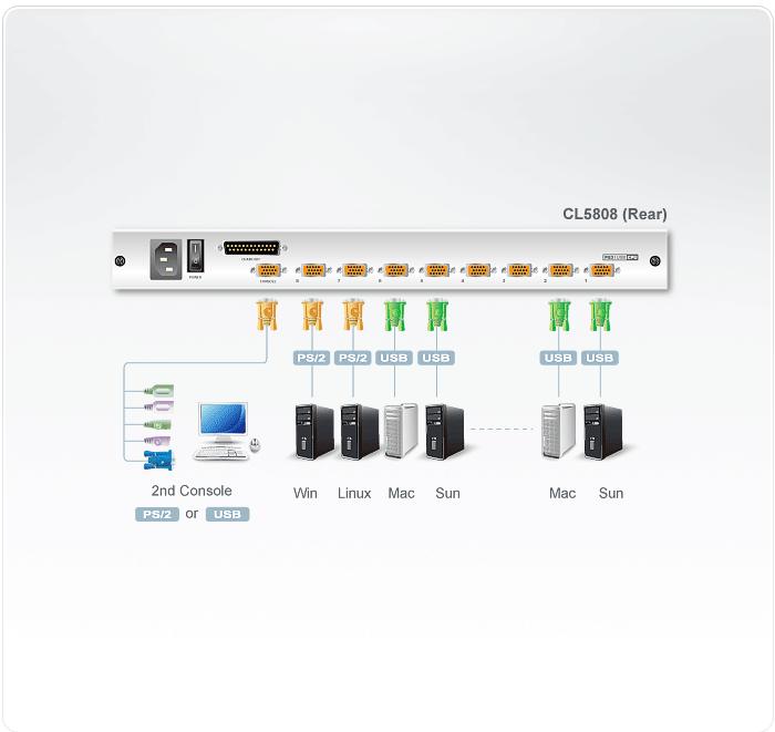 ATEN [CL5808NJJL/ATEN] デュアルスライド対応8ポートKVMドロワー ロングレールタイプ MTG(ATEN CL5808 価格 ATEN製品 10000円以上のご購入で 送料無料です