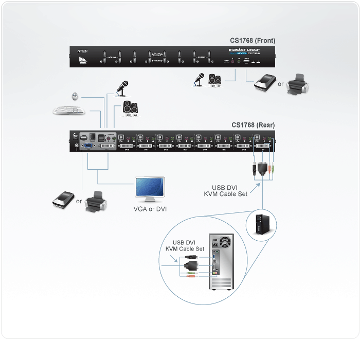 8ポート USB DVI/オーディオ KVMスイッチ - CS1768, ATEN ラック 