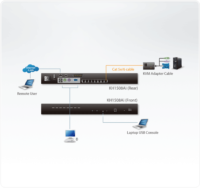 ■ATEN KVMスイッチ 8ポート/Cat5[法人・事業所限定][外直送元][店頭受取不可] 8-Port Cat 5 High-Density KVM Switch - KH1508, ATEN Cat 5 KVM