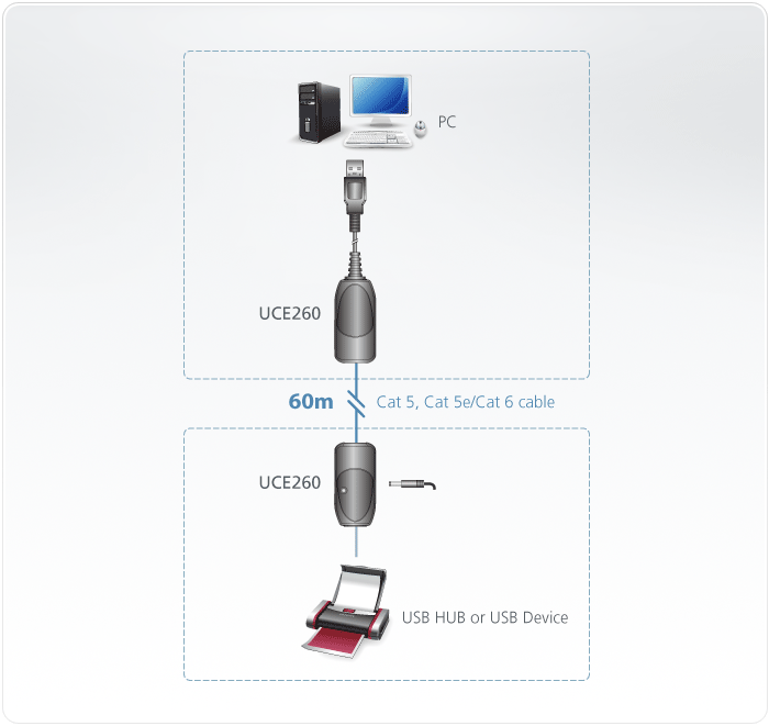 USB2.0ツイストペアケーブルエクステンダー（最大60m延長） - UCE260 
