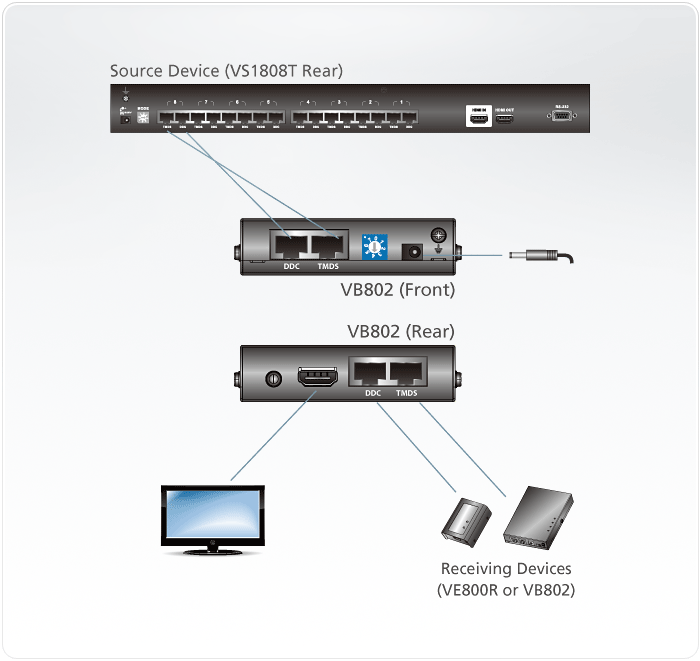 HDMI分配器用リピーター - VB802, ATEN ビデオエクステンダー | ATEN Japan 