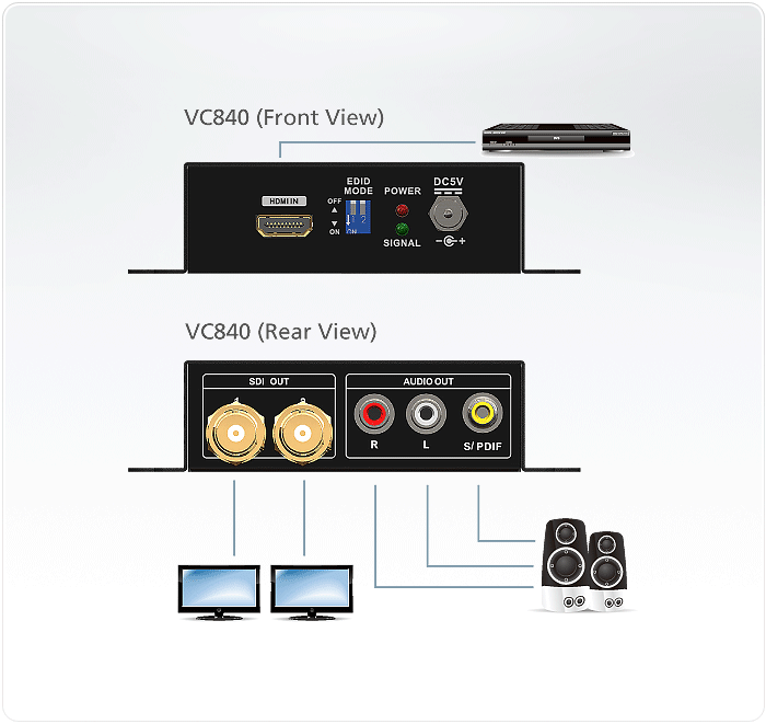 HDMI→3G/HD/SD-SDIコンバーター - VC840, ATEN ビデオコンバーター  