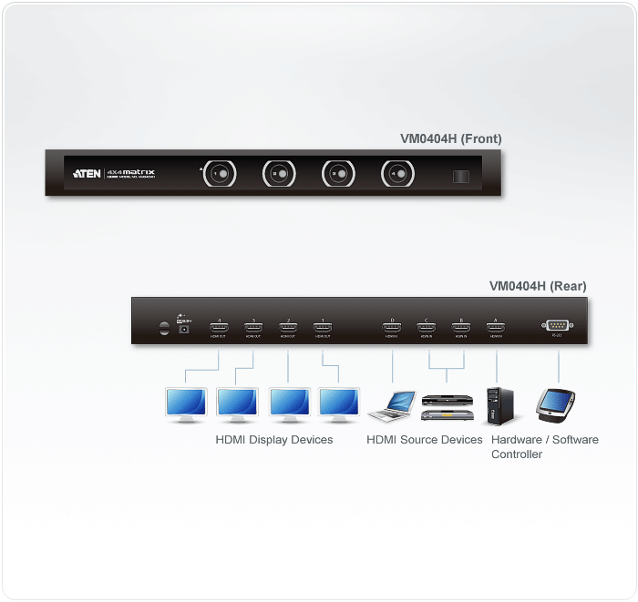 4入力4出力HDMIマトリックススイッチャー - VM0404H, ATEN ビデオ 