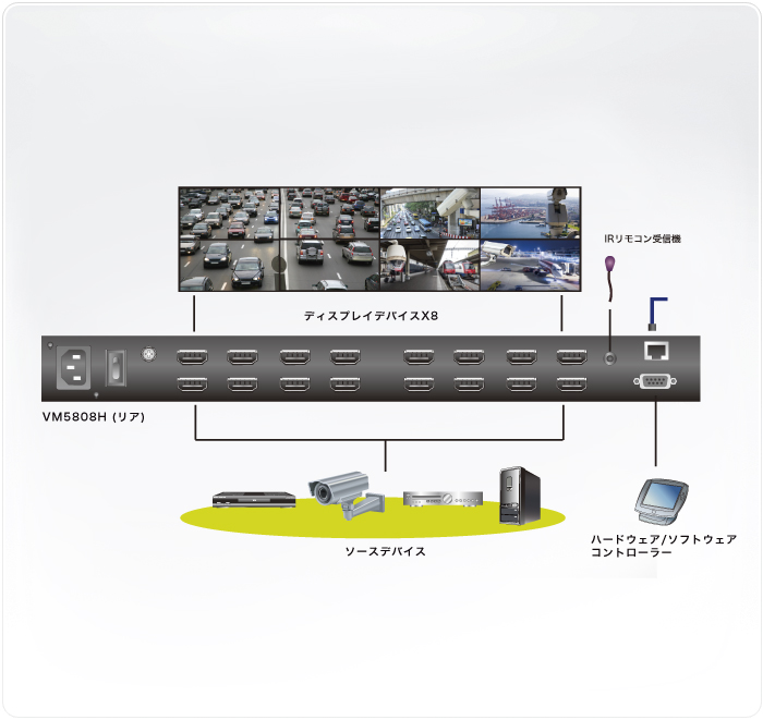 ATEN 8入力8出力HDMIマトリックススイッチャー(True 4K対応) VM0808HB/ATEN 8入力8出力HDMIマトリックススイッチャー（ビデオウォール対応