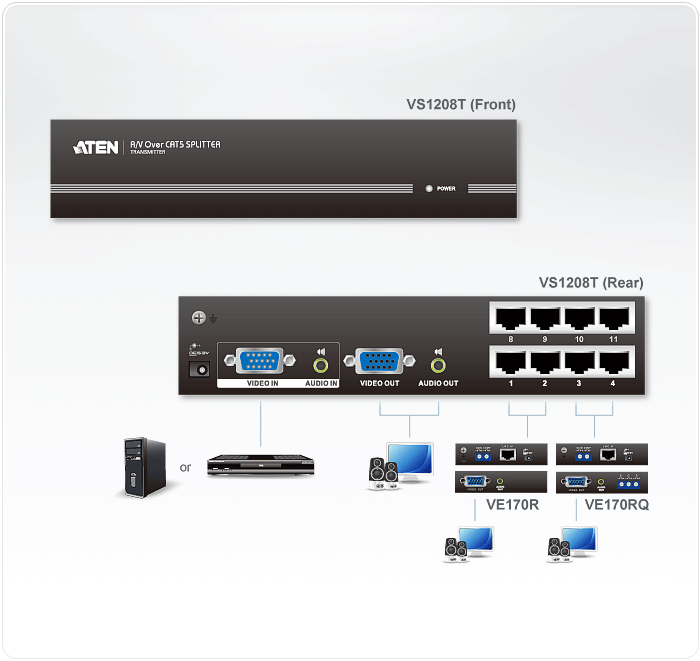 VGA 8分配送信器(モノラルオーディオ対応) - VS1208T, ATEN ビデオ分配 