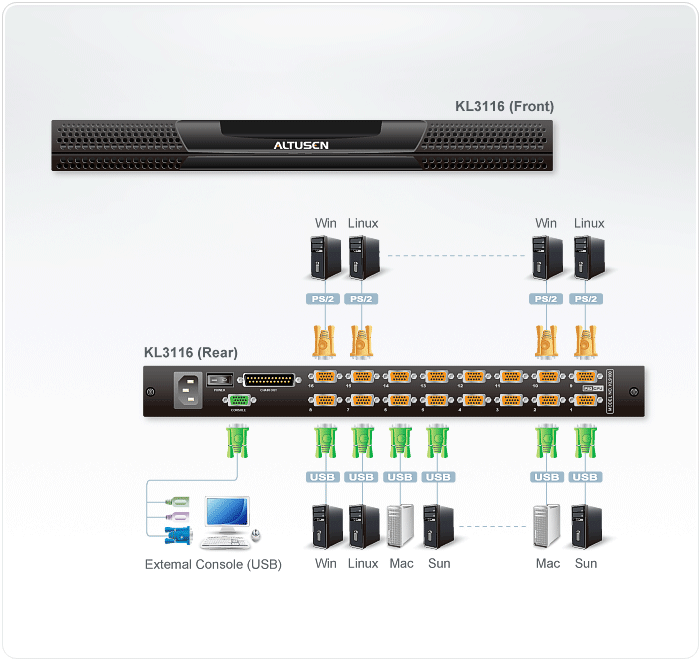 16-Port KVM Switch, 17 in. LCD, DisplayPort, IP Remote Access, 1U