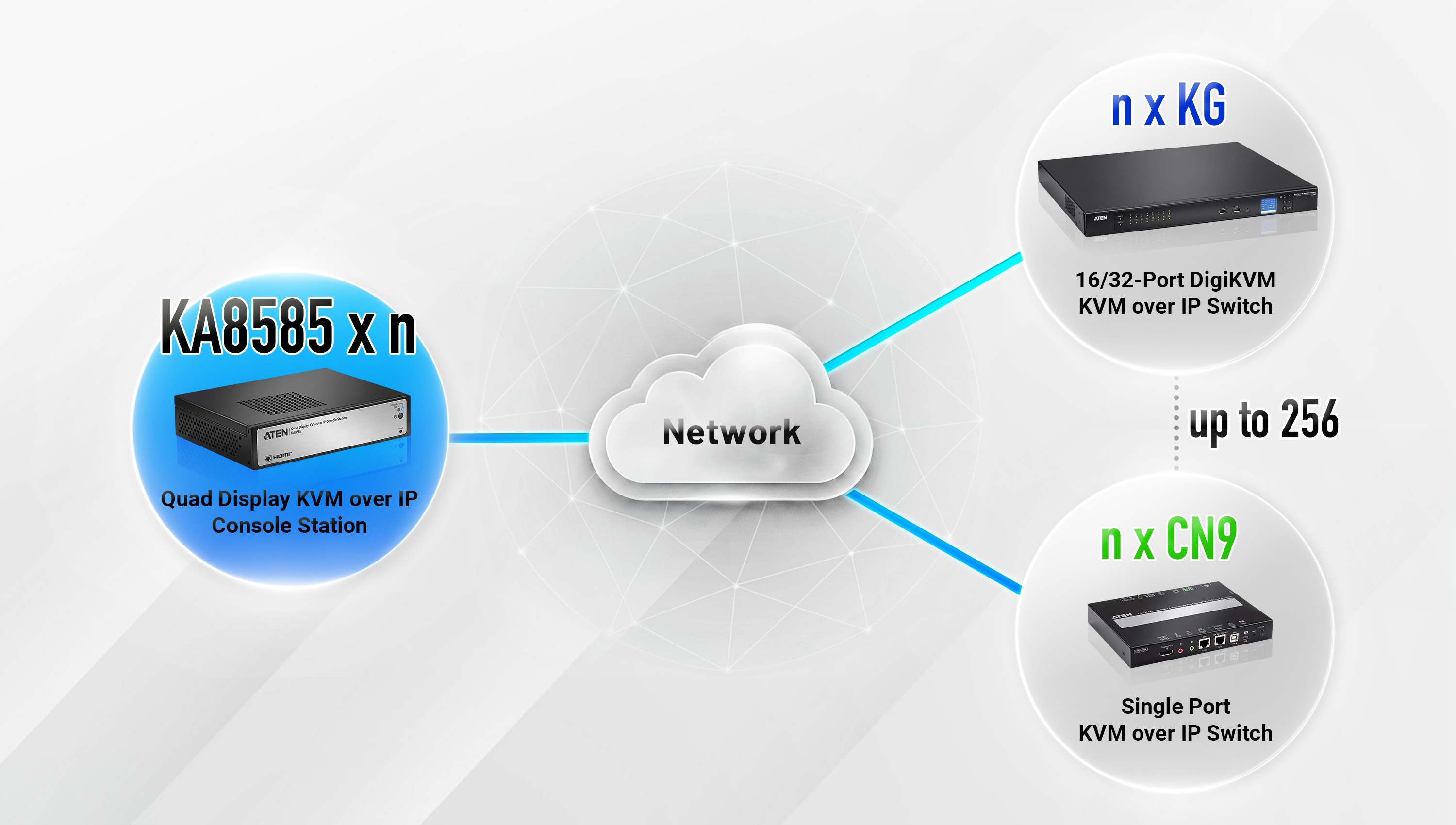 KVM over IP コンソールステーション（4Kクアッドディスプレイ対応