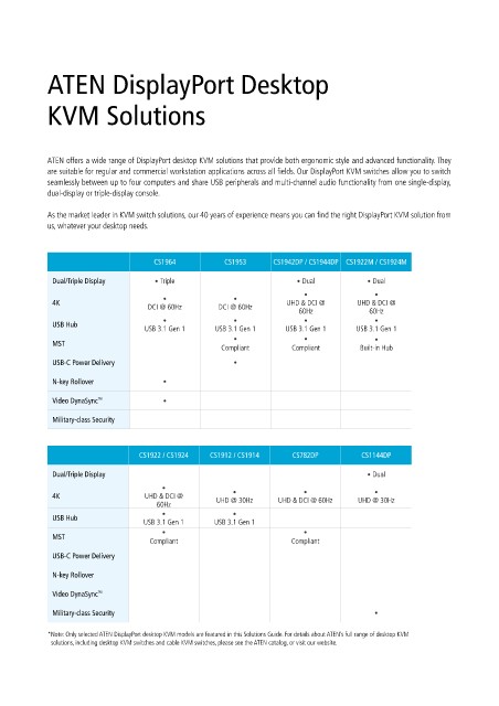 Page 8 - ATEN Office Desktop Solutions Guide