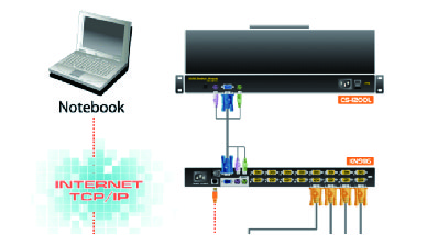 KN9116 + SN0108 + PN9108 : 통합 IP 기반 솔루션