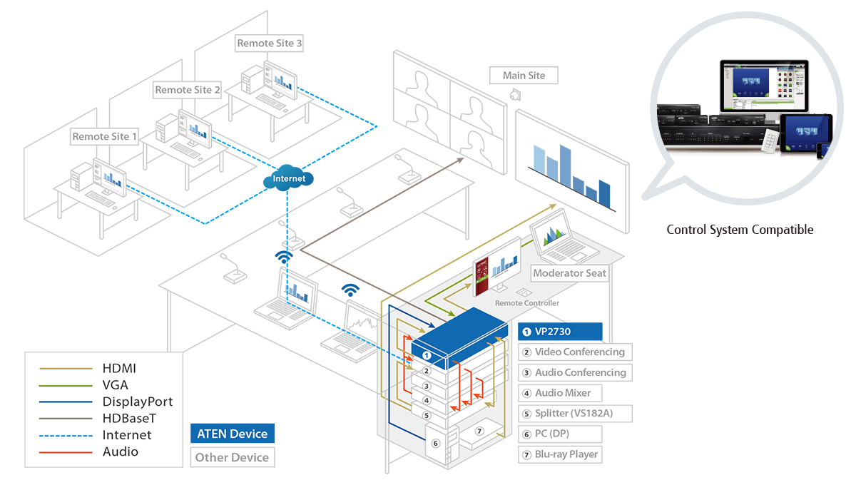 Conferencing Room Application